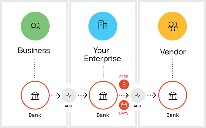 B2B Ecosystem Side by side-01