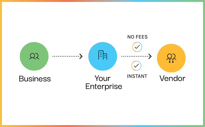 B2B Ecosystem Side by side-02