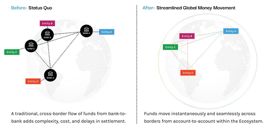 GlobalPayment_Diagram_Generic
